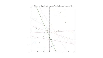 Perceptron - algorithm to that find the decision boundary to linearly separate training set.