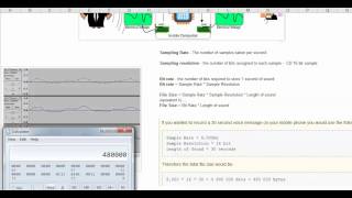 Sound representation