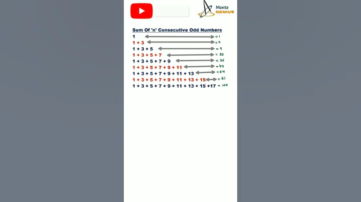 Sum of 'n' consecutive odd numbers #maths #shorts #mentegenius
