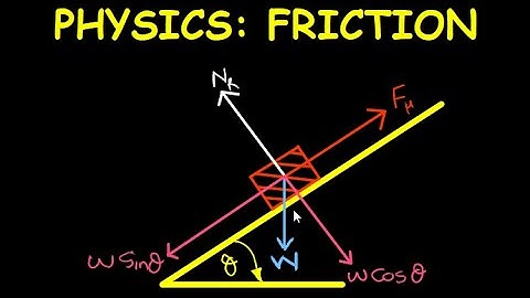 Inclined Plane Basics Part 2- Engineering Science N2