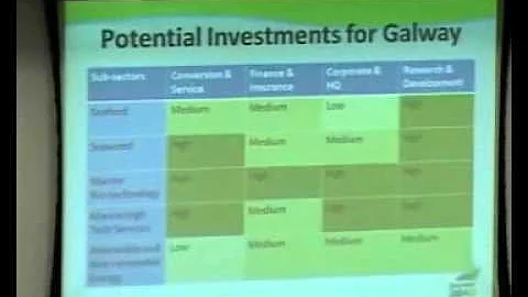 Mike Devane : Session One Galway 2040 Symposium : ...