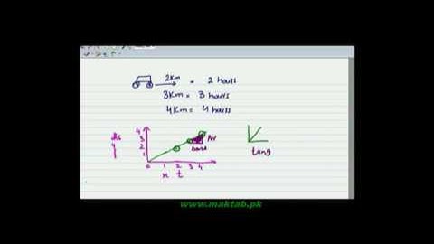 FSc Physics Book1, Ch 3, LEC 1: Displacement Time Graph