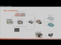 Automated post-earthquake damage assessment of buildings (Intro)