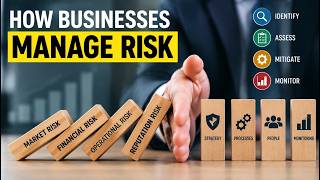 How Businesses Manage Risk (15 Minutes)
