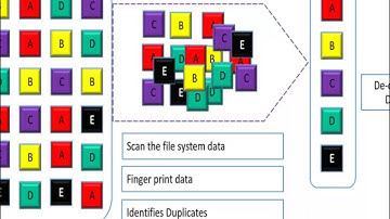Data Deduplication on HP-UX Veritas File System 6.1