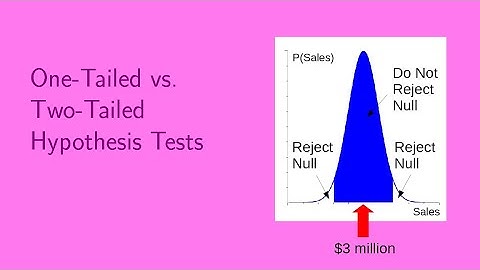 One-Tailed vs. Two-Tailed Hypothesis Tests