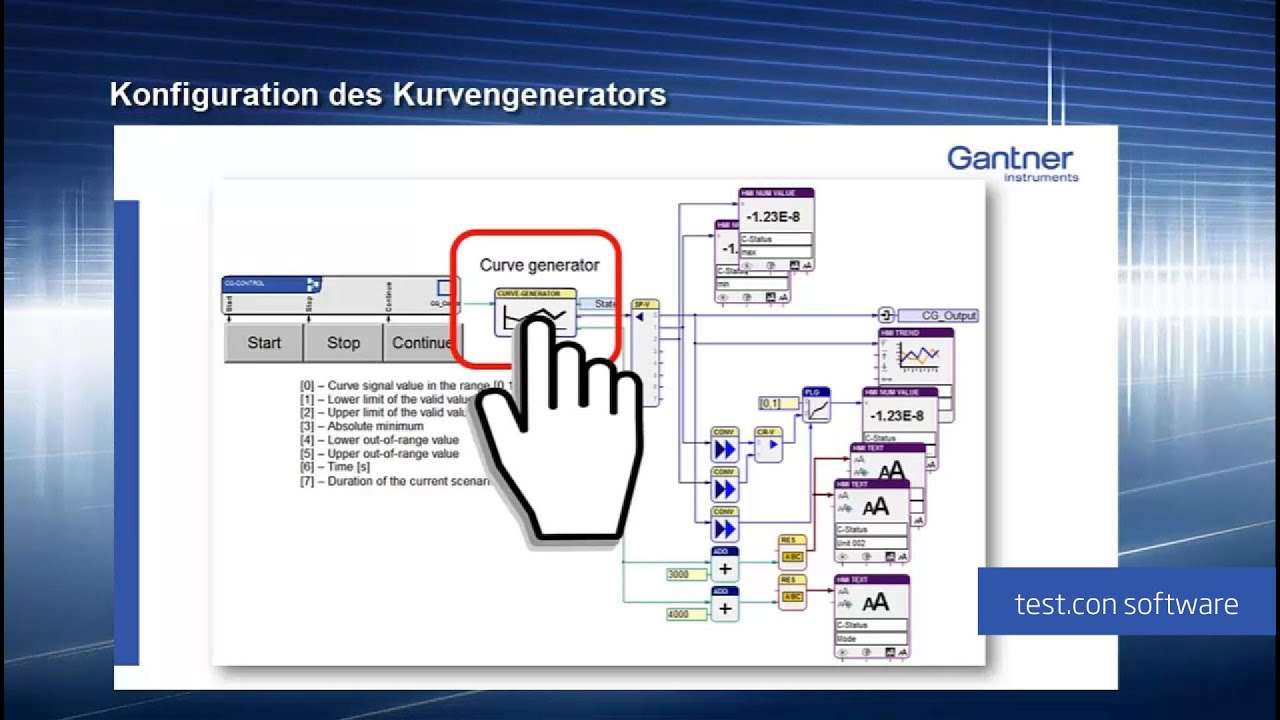 Boost Project with test.con by Gantner Instruments: Complete Support from Concept to Commissioning
