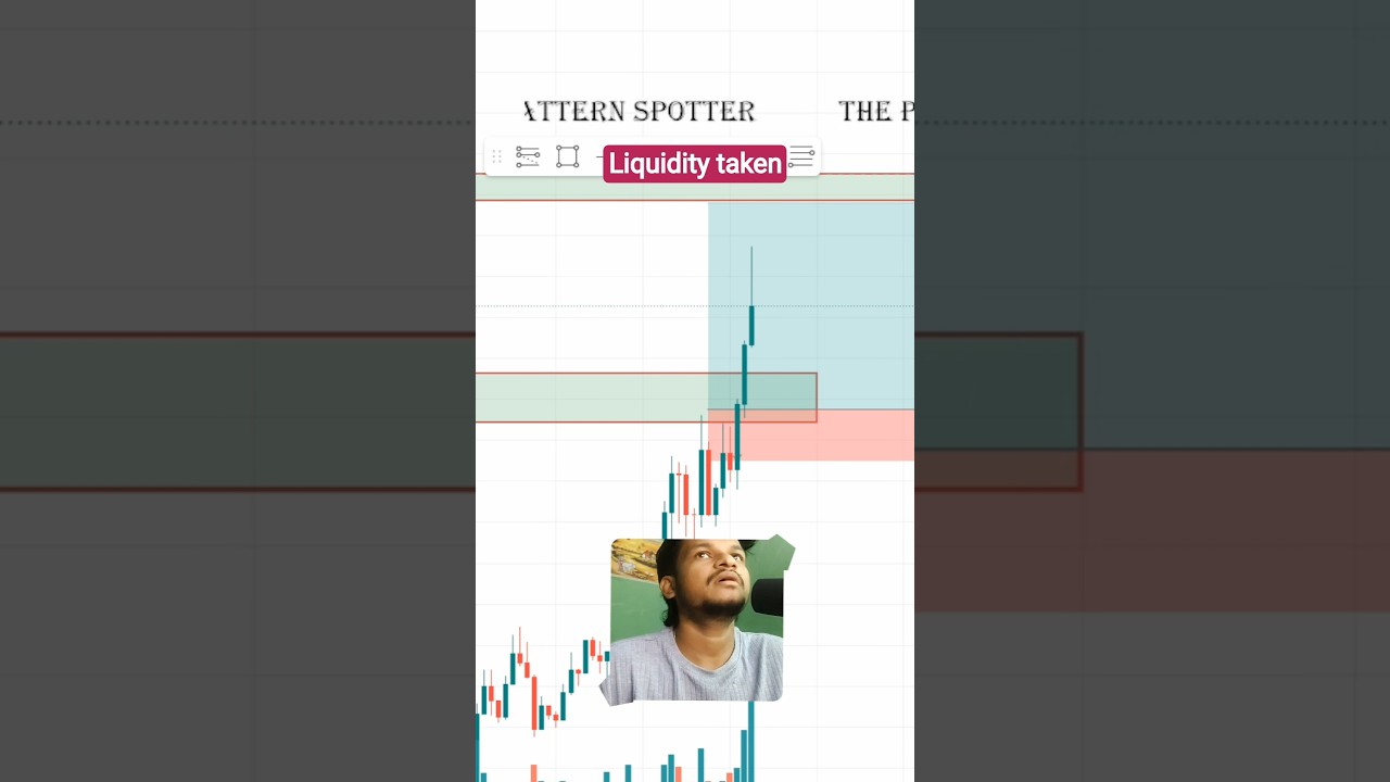 how to read Liquidity in crypto currency bitcoin and Ethereum chart
