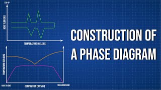 Famous Construction of a Phase Diagram Lab Wealth