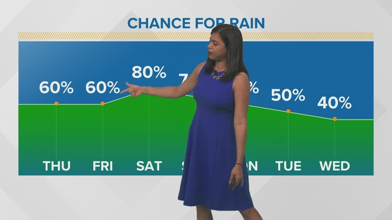 Another round of numerous showers today - YouTube