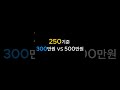 같은 월급인데 퇴직금 200만원 차이