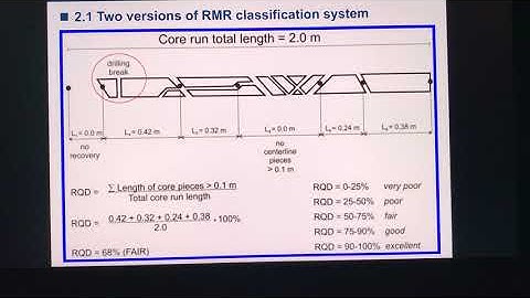 Joint frequency in the rock mass rating 2014 Classification system on field P-wave propagation ...