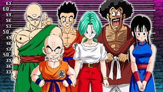 Dragon Ball Z Humans Are Useless