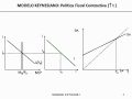 Introducción a la Economía - Clase 14 - Modelo Keynesiano | Política Fiscal Aumento Impuestos