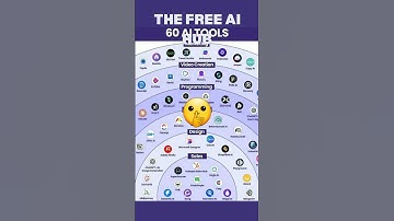 🚀 Top 60 AI Tools to boost work, creativity & income! #AI #Tech #Productivity
