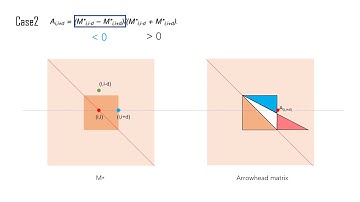 Arrowhead algorithms Hi-C TAD calling analysis