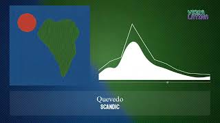 SCANDIC - Quevedo