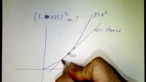 Best linear approximations