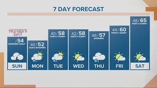 KGW Forecast: Sunrise, Sunday, May. 8, 2022
