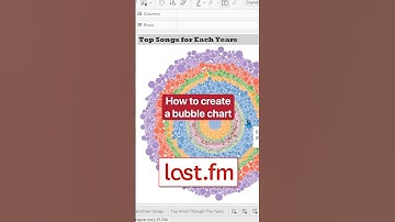 How To Create A Bubble Chart #shorts #tableau