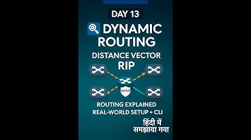 Dynamic  Routing Distance Vector RIP