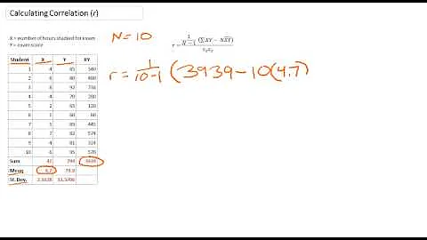 Calculating Correlation