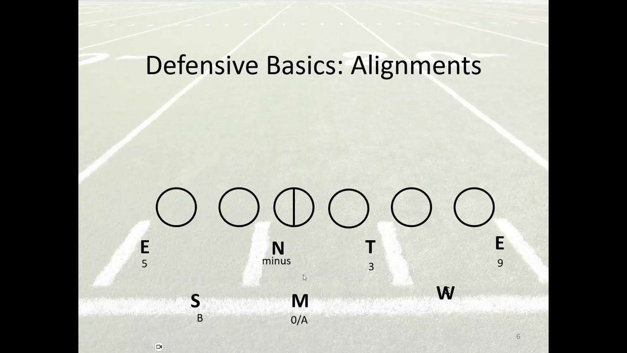 Coach Michael Fields with Jimmy Johnson's 4-3 Miami defense