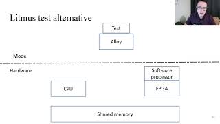 OOPSLA '21: The Semantics of Shared Memory in Intel CPU/FPGA Systems screenshot 1