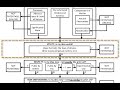 Provisional Patent Application (PPA) Patentable Inventions by Intellectual Strategies