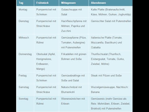 Diatplan Fur 2 Wochen Kostenlos Youtube