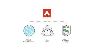 Amazon Web Services + Aviatrix: Software-Defined Solution for Automating Your Cloud Network