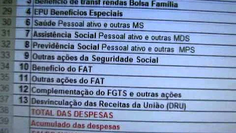 O que é orçamento da Seguridade Social?
