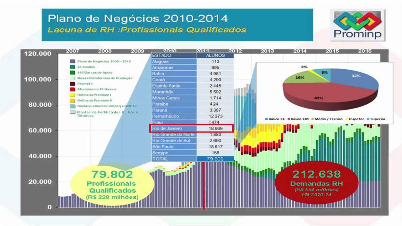 Formação Profissional para Construção - Guilber Dummans (PROMINP)