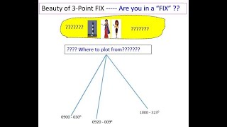 Chartwork 3-Point bearing fix video 2 by Capt.R K Kumar (RKK)