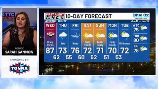Weather Check: June 9, 2026