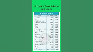 SC group 2 కులాల వివరాలు వారి జనాభా#revanthreddy
