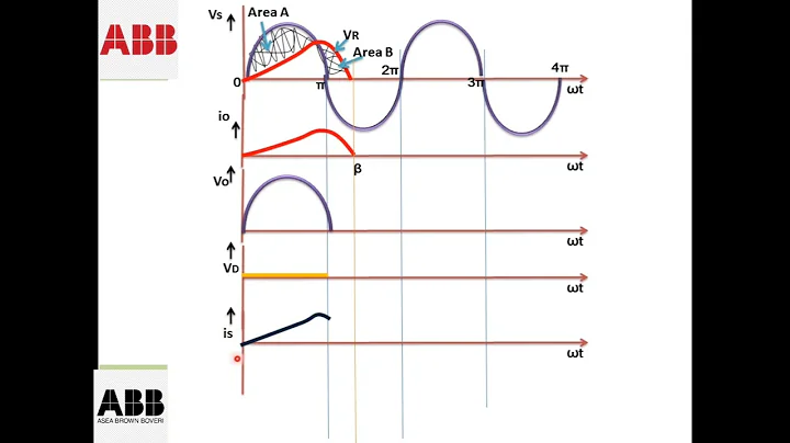 single phase half wave diode rectifier with RL load and Freewheeling diode|Professionpioneeracademy