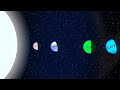 Timeline of an A-type Star System - Planetball