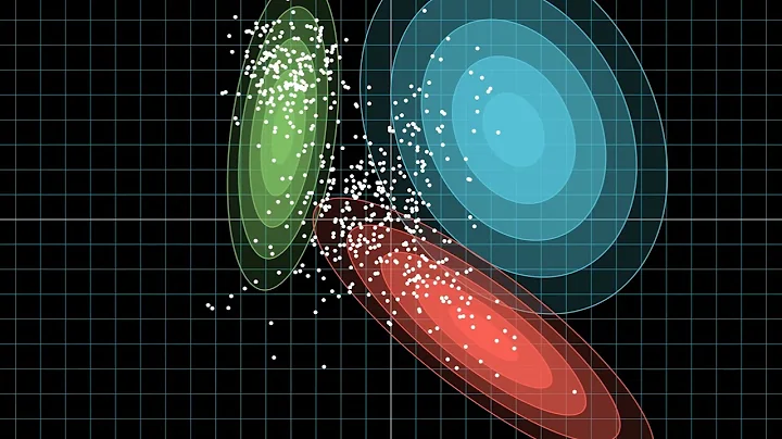 Gaussian Mixture Model Visualization