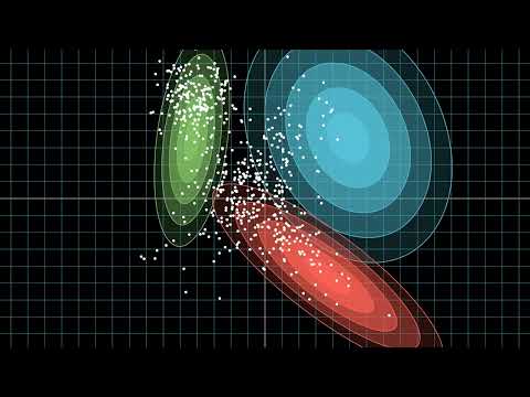Gaussian Mixture Model Visualization
