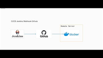 Setup CI/CD With Jenkins and Github Webhook