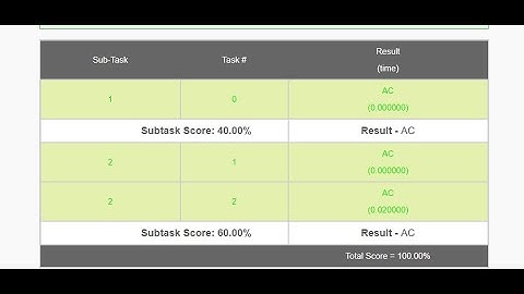 Chef and Division 3 | DIVTHREE |  January Long Challenge | CodeChef
