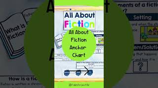All About Fiction Anchor Charts