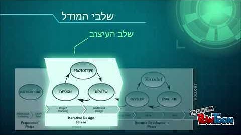 Successive Approximation Model (SAM)