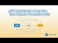 gRPC Explained: Master High-Performance Microservices with Protocol Buffers &amp; HTTP/2 #systemdesign