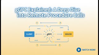 gRPC Explained: Master High-Performance Microservices with Protocol Buffers &amp; HTTP/2 #systemdesign