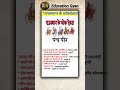 राजस्थान के लोकदेवता | राजस्थान जीके || एजुकेशन ज्ञान || Education Gyan