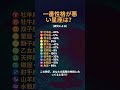🔮 性格が難しい星座？ #星座 #星占い #ホロスコープ #12星座