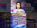 美中貿易及科技競爭