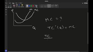 Marginal Cost = min. Average Cost